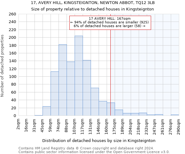 17, AVERY HILL, KINGSTEIGNTON, NEWTON ABBOT, TQ12 3LB: Size of property relative to detached houses in Kingsteignton