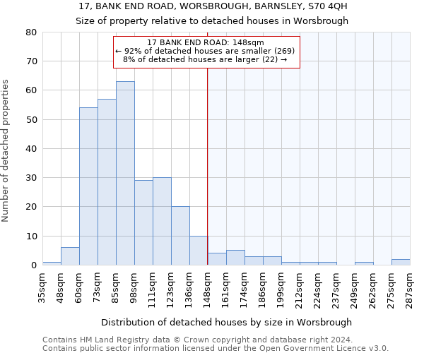 17, BANK END ROAD, WORSBROUGH, BARNSLEY, S70 4QH: Size of property relative to detached houses in Worsbrough