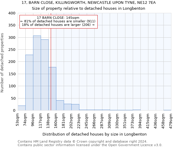 17, BARN CLOSE, KILLINGWORTH, NEWCASTLE UPON TYNE, NE12 7EA: Size of property relative to detached houses in Longbenton