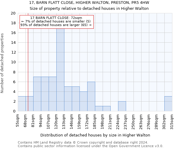 17, BARN FLATT CLOSE, HIGHER WALTON, PRESTON, PR5 4HW: Size of property relative to detached houses in Higher Walton