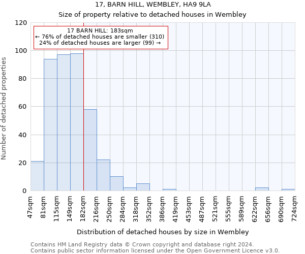 17, BARN HILL, WEMBLEY, HA9 9LA: Size of property relative to detached houses in Wembley