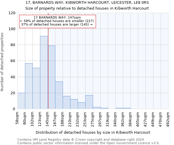 17, BARNARDS WAY, KIBWORTH HARCOURT, LEICESTER, LE8 0RS: Size of property relative to detached houses in Kibworth Harcourt