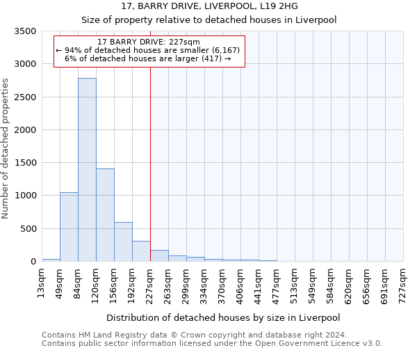 17, BARRY DRIVE, LIVERPOOL, L19 2HG: Size of property relative to detached houses in Liverpool