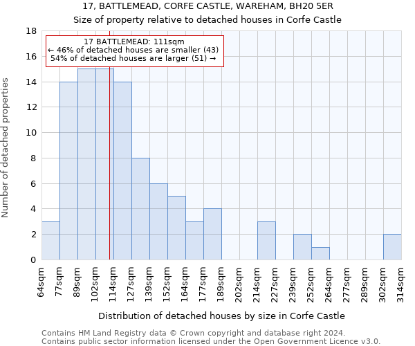 17, BATTLEMEAD, CORFE CASTLE, WAREHAM, BH20 5ER: Size of property relative to detached houses in Corfe Castle