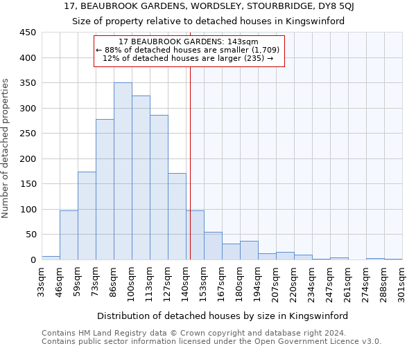 17, BEAUBROOK GARDENS, WORDSLEY, STOURBRIDGE, DY8 5QJ: Size of property relative to detached houses in Kingswinford