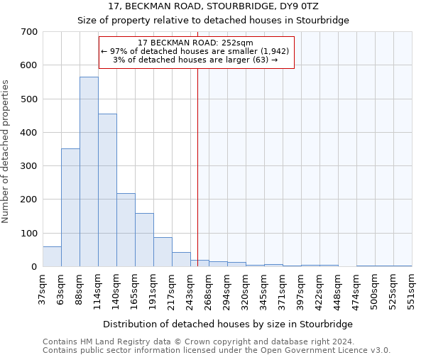 17, BECKMAN ROAD, STOURBRIDGE, DY9 0TZ: Size of property relative to detached houses in Stourbridge