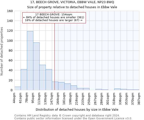 17, BEECH GROVE, VICTORIA, EBBW VALE, NP23 8WQ: Size of property relative to detached houses in Ebbw Vale