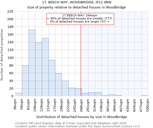 17, BEECH WAY, WOODBRIDGE, IP12 4BW: Size of property relative to detached houses in Woodbridge