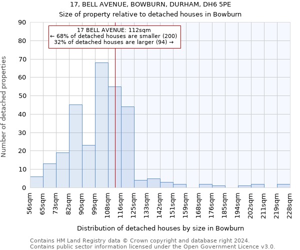 17, BELL AVENUE, BOWBURN, DURHAM, DH6 5PE: Size of property relative to detached houses in Bowburn