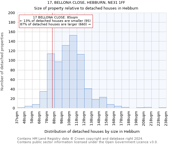17, BELLONA CLOSE, HEBBURN, NE31 1FF: Size of property relative to detached houses in Hebburn