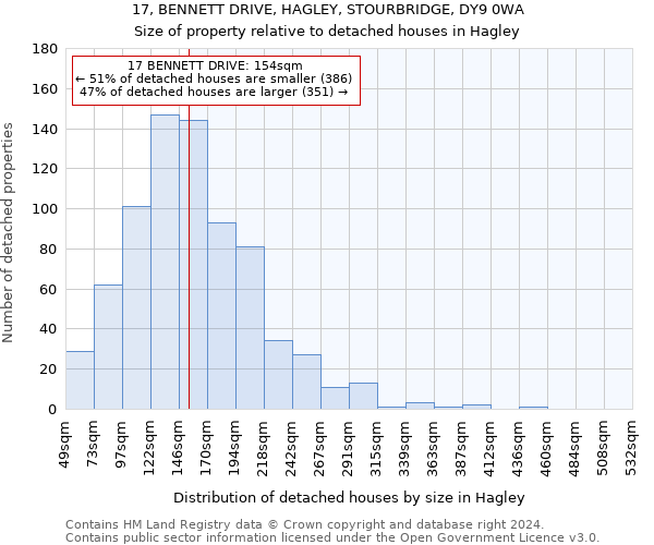 17, BENNETT DRIVE, HAGLEY, STOURBRIDGE, DY9 0WA: Size of property relative to detached houses in Hagley