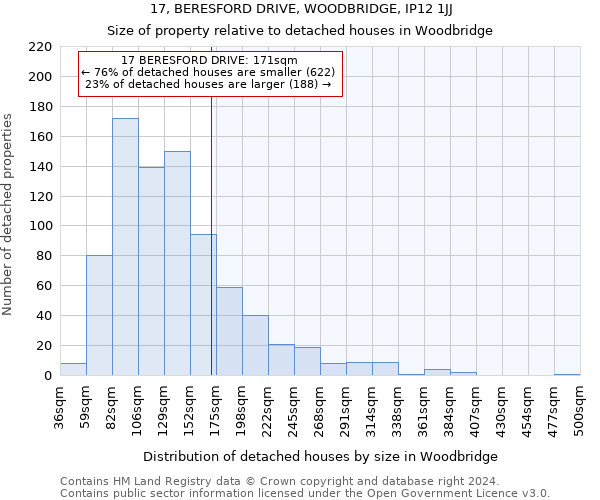 17, BERESFORD DRIVE, WOODBRIDGE, IP12 1JJ: Size of property relative to detached houses in Woodbridge
