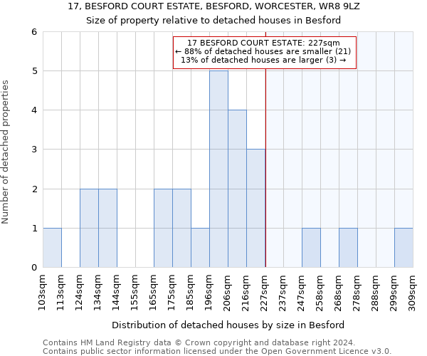 17, BESFORD COURT ESTATE, BESFORD, WORCESTER, WR8 9LZ: Size of property relative to detached houses in Besford