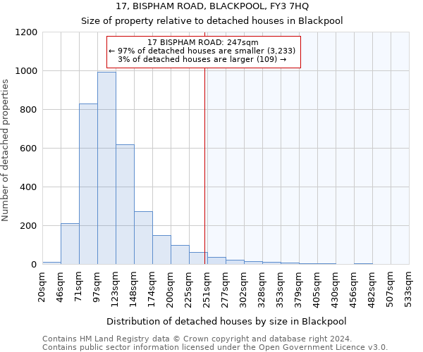 17, BISPHAM ROAD, BLACKPOOL, FY3 7HQ: Size of property relative to detached houses in Blackpool