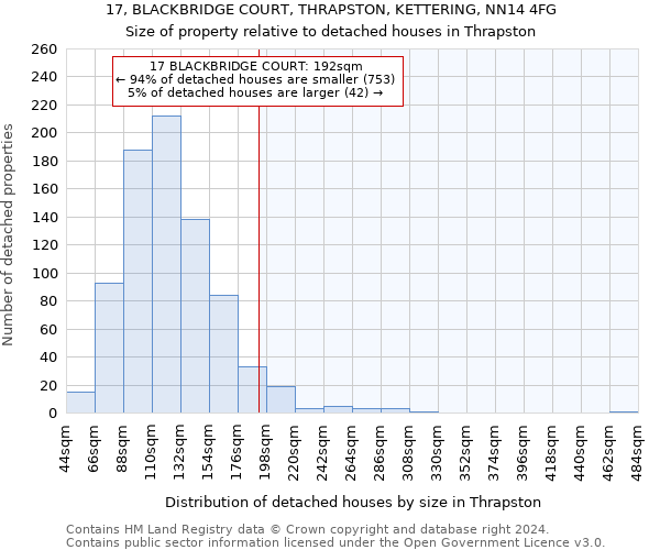 17, BLACKBRIDGE COURT, THRAPSTON, KETTERING, NN14 4FG: Size of property relative to detached houses in Thrapston