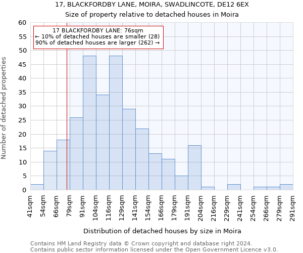 17, BLACKFORDBY LANE, MOIRA, SWADLINCOTE, DE12 6EX: Size of property relative to detached houses in Moira