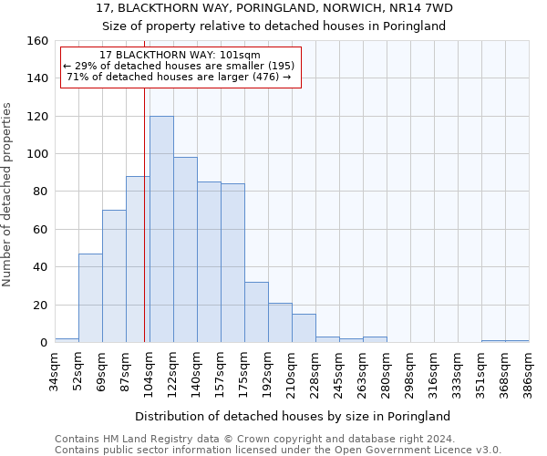 17, BLACKTHORN WAY, PORINGLAND, NORWICH, NR14 7WD: Size of property relative to detached houses in Poringland