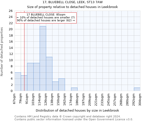 17, BLUEBELL CLOSE, LEEK, ST13 7AW: Size of property relative to detached houses in Leekbrook