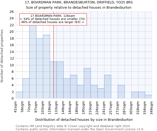 17, BOARDMAN PARK, BRANDESBURTON, DRIFFIELD, YO25 8RS: Size of property relative to detached houses in Brandesburton