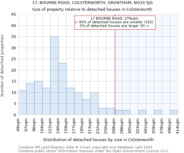 17, BOURNE ROAD, COLSTERWORTH, GRANTHAM, NG33 5JG: Size of property relative to detached houses in Colsterworth