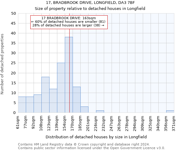 17, BRADBROOK DRIVE, LONGFIELD, DA3 7BF: Size of property relative to detached houses in Longfield