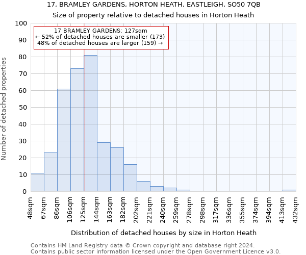 17, BRAMLEY GARDENS, HORTON HEATH, EASTLEIGH, SO50 7QB: Size of property relative to detached houses in Horton Heath