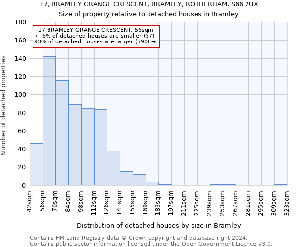 17, BRAMLEY GRANGE CRESCENT, BRAMLEY, ROTHERHAM, S66 2UX: Size of property relative to detached houses in Bramley