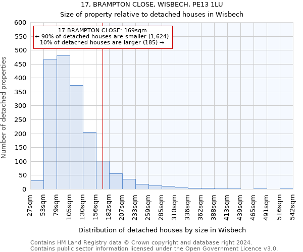 17, BRAMPTON CLOSE, WISBECH, PE13 1LU: Size of property relative to detached houses in Wisbech