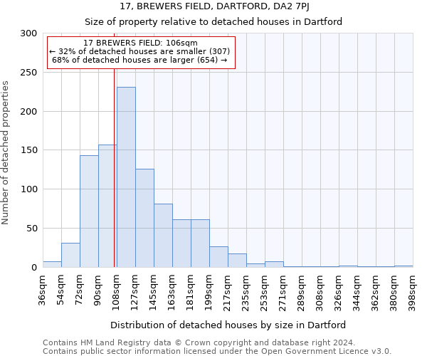 17, BREWERS FIELD, DARTFORD, DA2 7PJ: Size of property relative to detached houses in Dartford