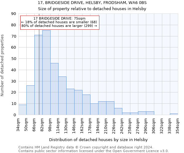 17, BRIDGESIDE DRIVE, HELSBY, FRODSHAM, WA6 0BS: Size of property relative to detached houses in Helsby