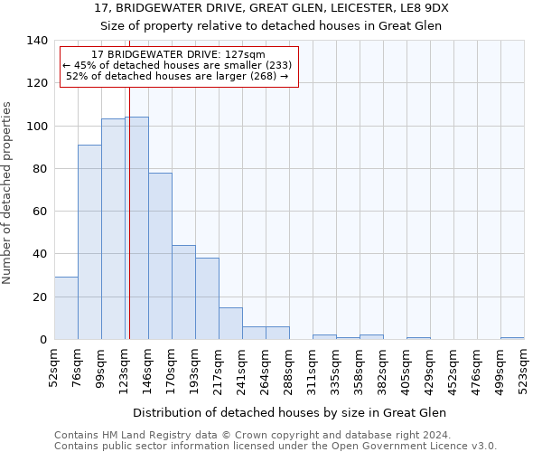 17, BRIDGEWATER DRIVE, GREAT GLEN, LEICESTER, LE8 9DX: Size of property relative to detached houses in Great Glen
