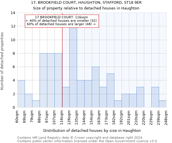 17, BROOKFIELD COURT, HAUGHTON, STAFFORD, ST18 9ER: Size of property relative to detached houses in Haughton