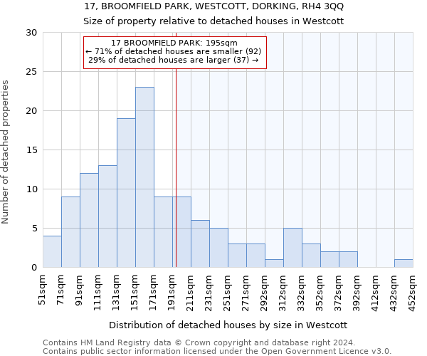 17, BROOMFIELD PARK, WESTCOTT, DORKING, RH4 3QQ: Size of property relative to detached houses in Westcott