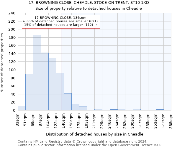 17, BROWNING CLOSE, CHEADLE, STOKE-ON-TRENT, ST10 1XD: Size of property relative to detached houses in Cheadle