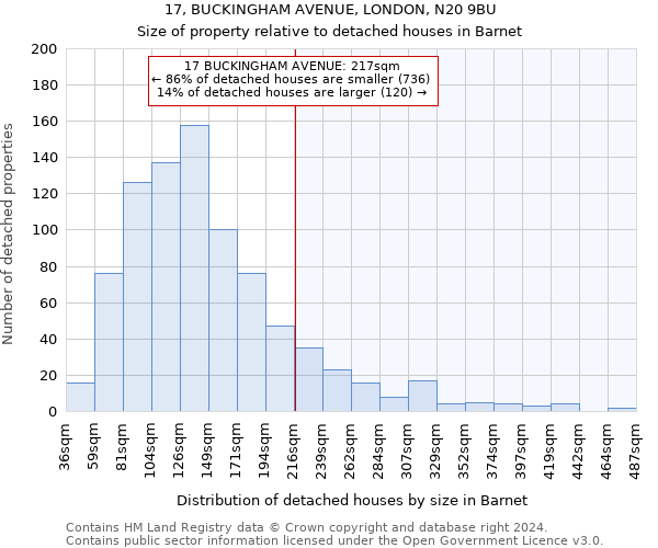 17, BUCKINGHAM AVENUE, LONDON, N20 9BU: Size of property relative to detached houses in Barnet