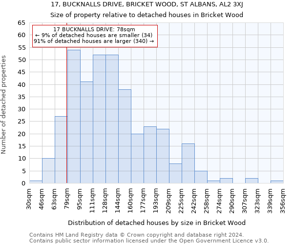 17, BUCKNALLS DRIVE, BRICKET WOOD, ST ALBANS, AL2 3XJ: Size of property relative to detached houses in Bricket Wood