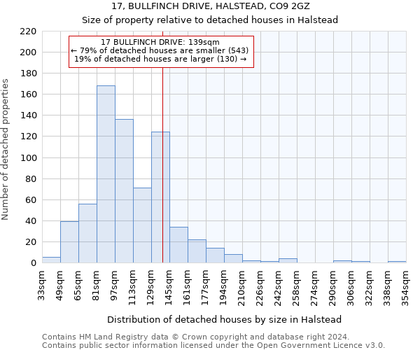 17, BULLFINCH DRIVE, HALSTEAD, CO9 2GZ: Size of property relative to detached houses in Halstead