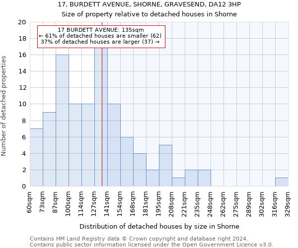 17, BURDETT AVENUE, SHORNE, GRAVESEND, DA12 3HP: Size of property relative to detached houses in Shorne