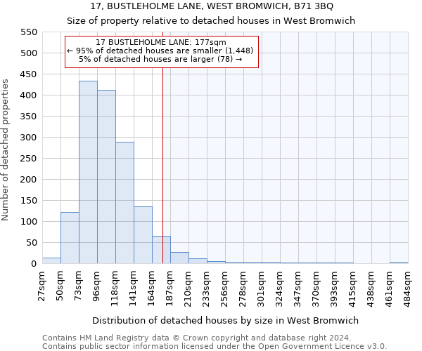 17, BUSTLEHOLME LANE, WEST BROMWICH, B71 3BQ: Size of property relative to detached houses in West Bromwich