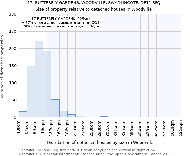 17, BUTTERFLY GARDENS, WOODVILLE, SWADLINCOTE, DE11 8FQ: Size of property relative to detached houses in Woodville