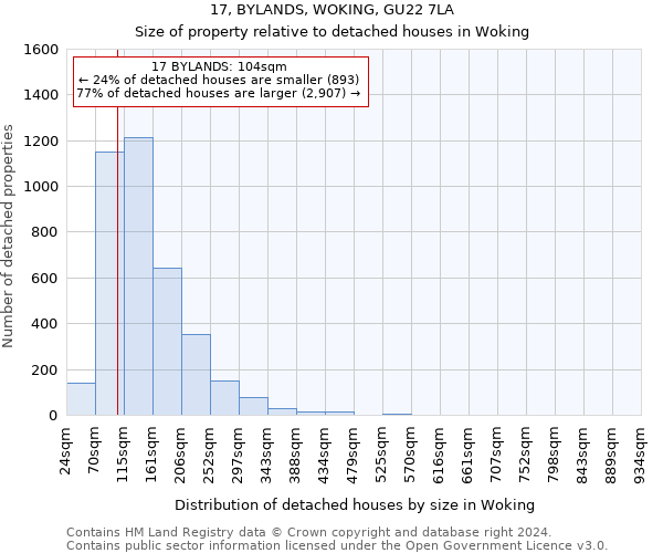 17, BYLANDS, WOKING, GU22 7LA: Size of property relative to detached houses in Woking