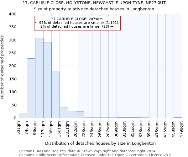17, CARLISLE CLOSE, HOLYSTONE, NEWCASTLE UPON TYNE, NE27 0UT: Size of property relative to detached houses in Longbenton