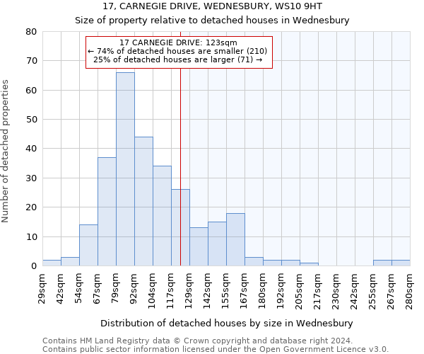 17, CARNEGIE DRIVE, WEDNESBURY, WS10 9HT: Size of property relative to detached houses in Wednesbury