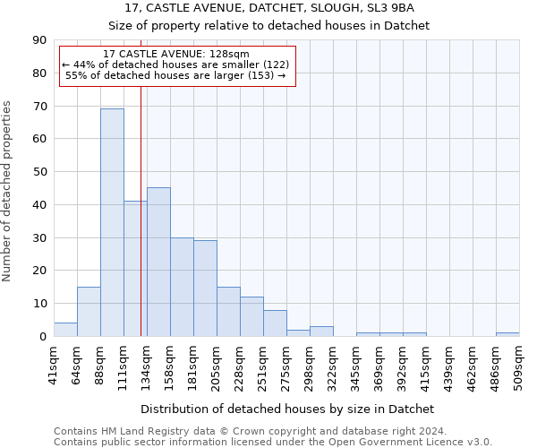 17, CASTLE AVENUE, DATCHET, SLOUGH, SL3 9BA: Size of property relative to detached houses in Datchet