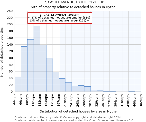 17, CASTLE AVENUE, HYTHE, CT21 5HD: Size of property relative to detached houses in Hythe