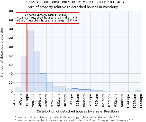 17, CASTLEFORD DRIVE, PRESTBURY, MACCLESFIELD, SK10 4BG: Size of property relative to detached houses in Prestbury