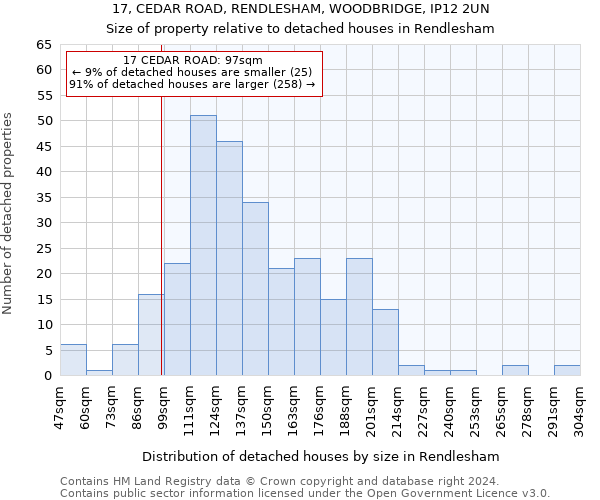17, CEDAR ROAD, RENDLESHAM, WOODBRIDGE, IP12 2UN: Size of property relative to detached houses in Rendlesham