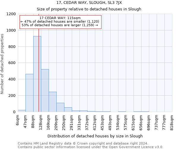 17, CEDAR WAY, SLOUGH, SL3 7JX: Size of property relative to detached houses in Slough