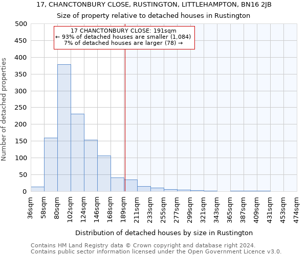 17, CHANCTONBURY CLOSE, RUSTINGTON, LITTLEHAMPTON, BN16 2JB: Size of property relative to detached houses in Rustington