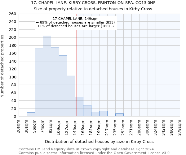 17, CHAPEL LANE, KIRBY CROSS, FRINTON-ON-SEA, CO13 0NF: Size of property relative to detached houses in Kirby Cross